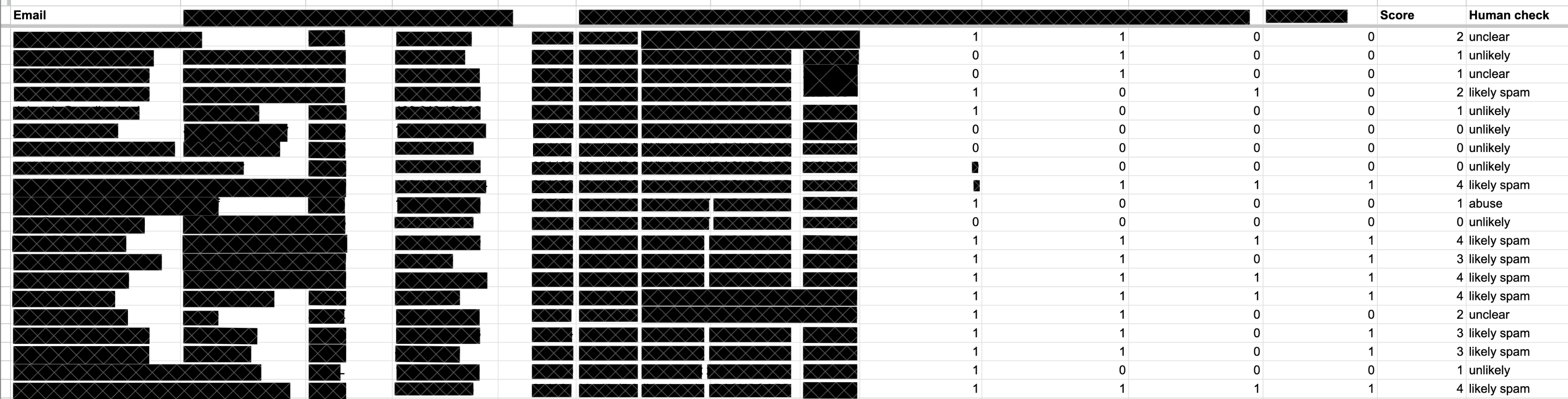 A screenshot showing a redacted view of a spreadsheet with many columns. Each row has a variety of numbers assigned to it, and is assigned a classification based on the above description