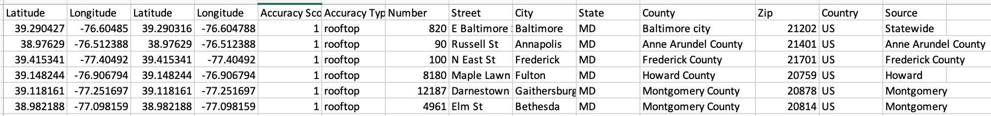 Example reverse geocoding results